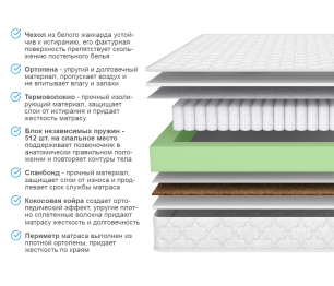 Армос / Матрас ARMOS Кураж (Jacgard) 120х200 см