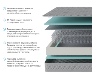 Столлайн / Матрас Боннет 1200*1900