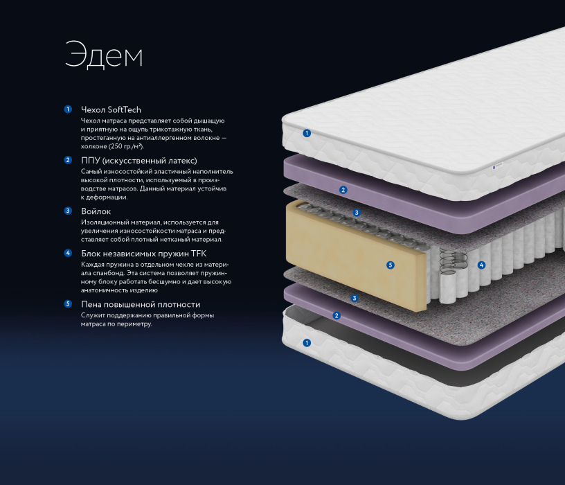 800 x 2000, Матрас DreamLine Эдем 800x2000