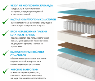 Мягкая кровать Selesta 1600 с матрасом АСТРА с подъемным механизмом