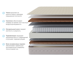 Столлайн / Матрас Столплит Корсика - Лорд 1200*2000