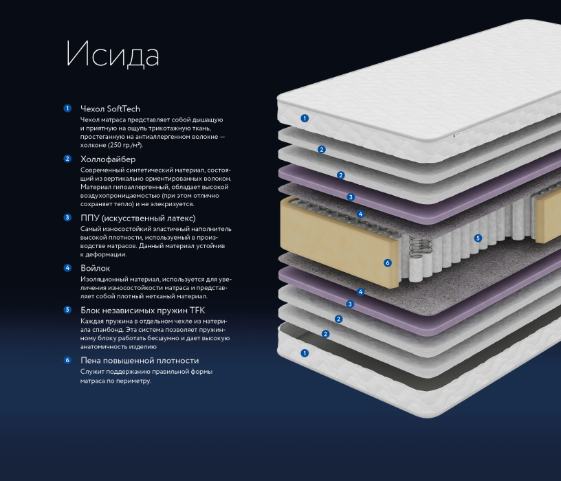 Другие размеры, Матрас DreamLine Исида 1500x1950